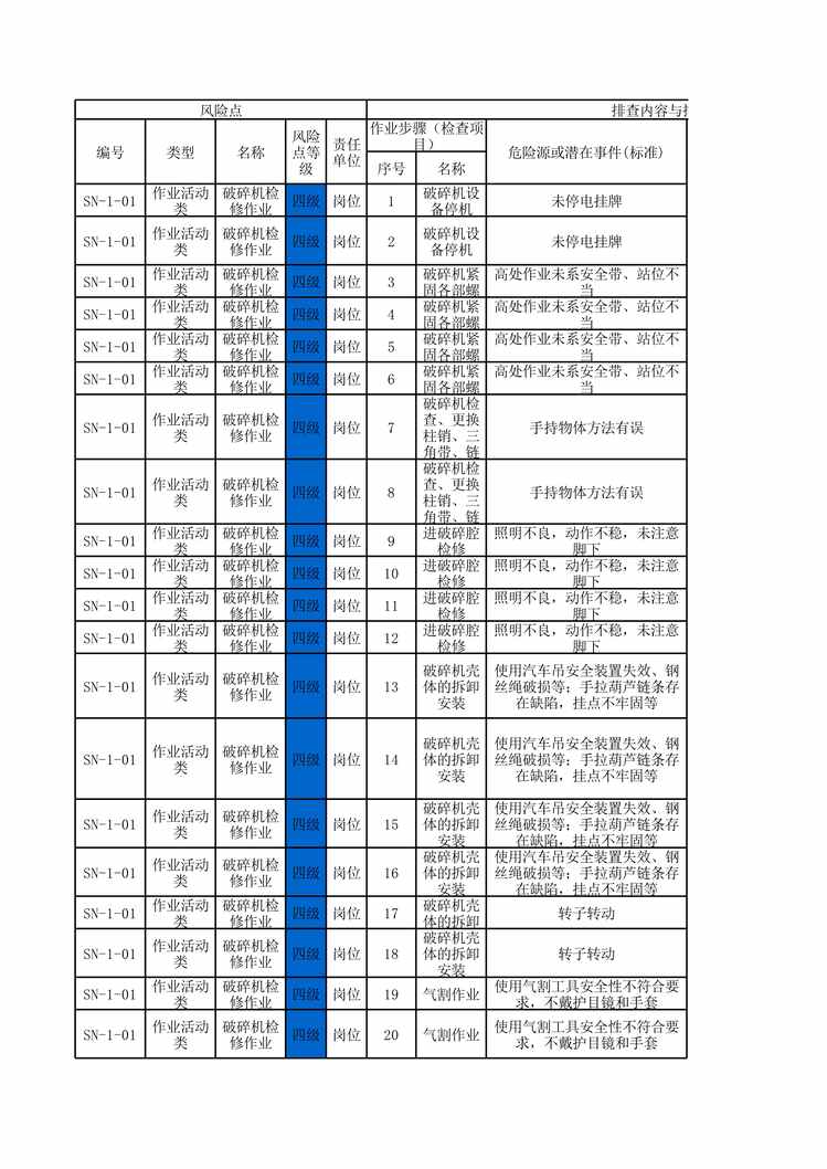 “沂南中联水泥水泥车间_现场管理类隐患排查项目清单XLS”第1页图片