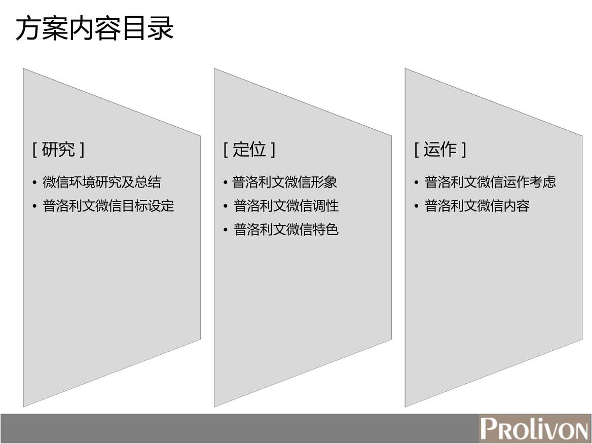 “女装品牌微信方案PDF”第2页图片