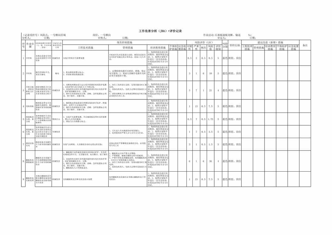 “纸面石膏板企业工作危害分析之一号横向(JHA)评价记录XLS”第1页图片