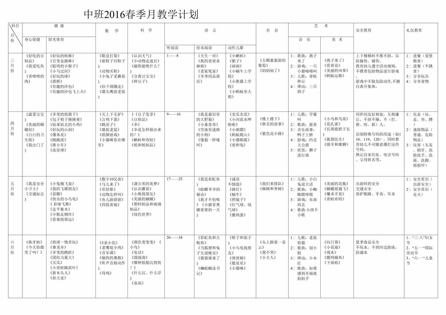 “幼儿园春中班月教学计划DOC”第1页图片