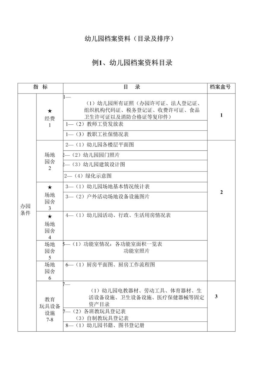 “幼儿园档案欧亿·体育（中国）有限公司(细目及排序)DOC”第1页图片