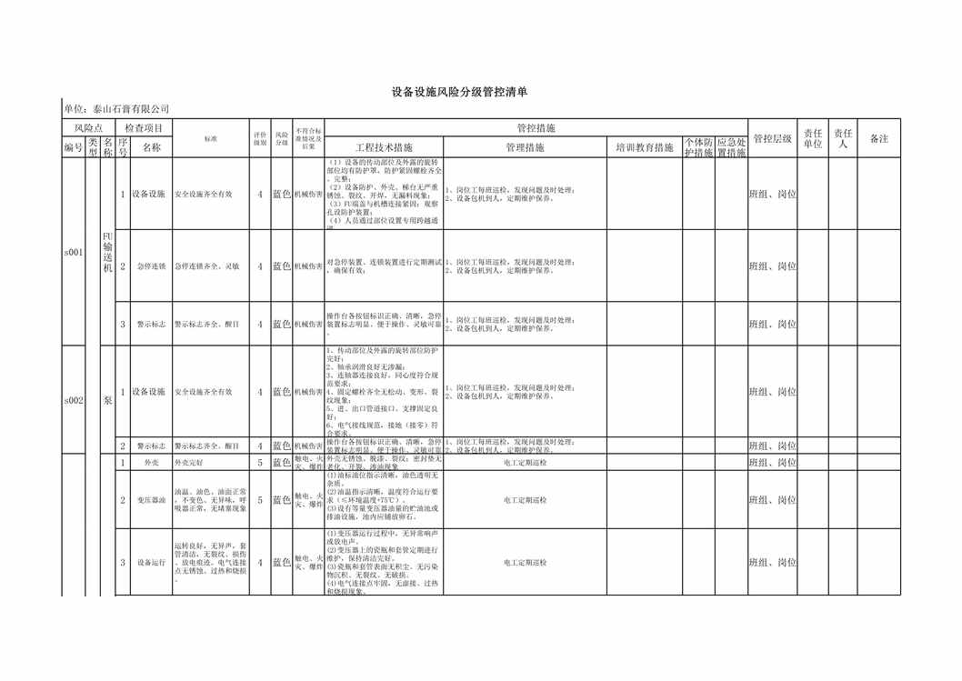 “纸面石膏板欧亿·体育（中国）有限公司风险分级管控设备设施风险分级管控清单XLS”第1页图片