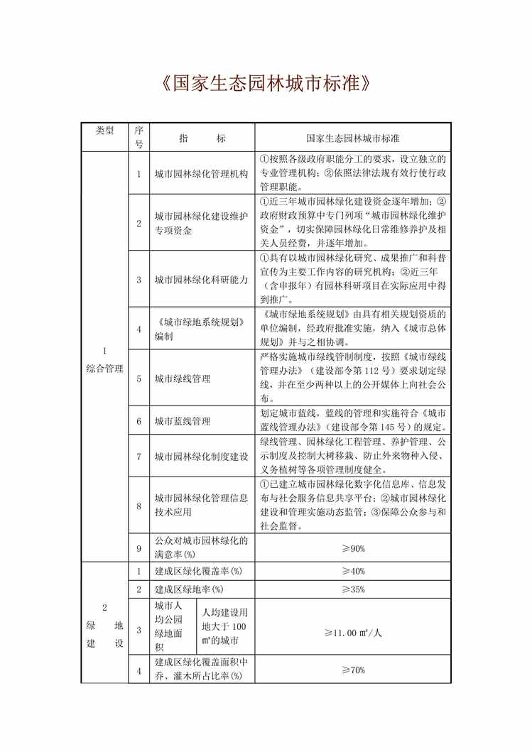 “(原文)国家生态园林城市标准PDF”第1页图片