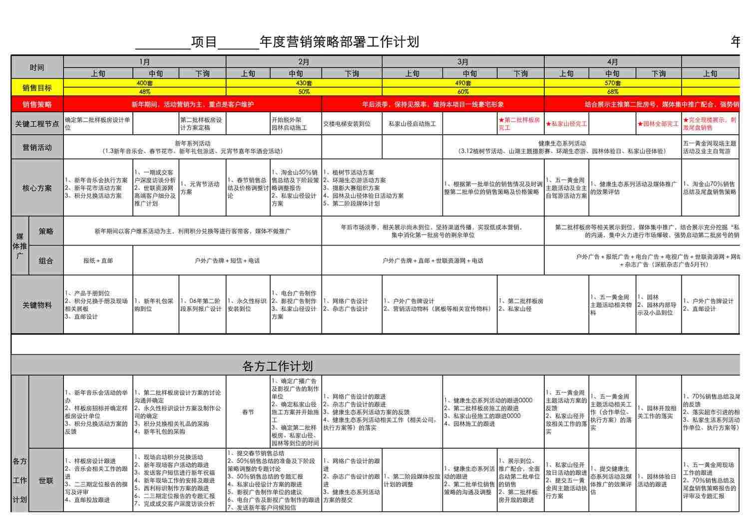 “制定营销总纲_地产年度营销策略计划XLS”第1页图片