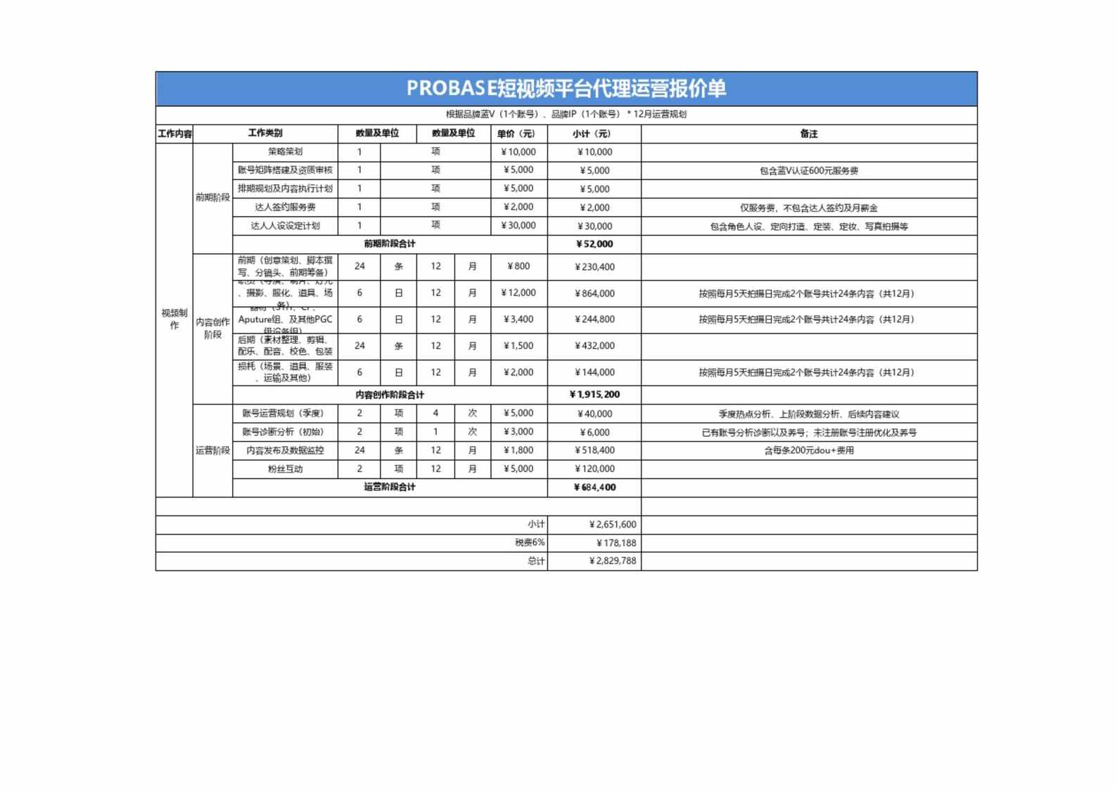 “短视频代运营报价单PDF”第1页图片