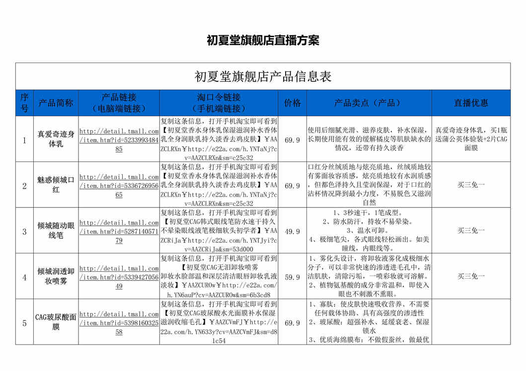 “初夏堂旗舰店直播策划[4页]DOC”第1页图片