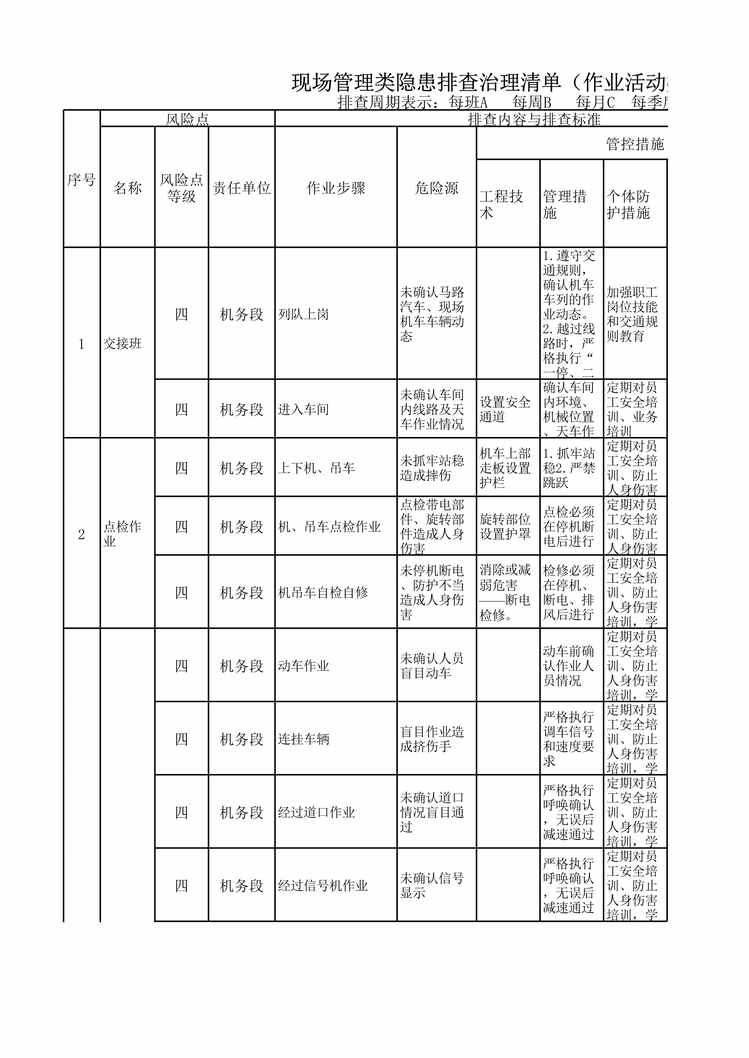 “炼钢厂火车运输现场管理类隐患排查治理清单XLS”第1页图片