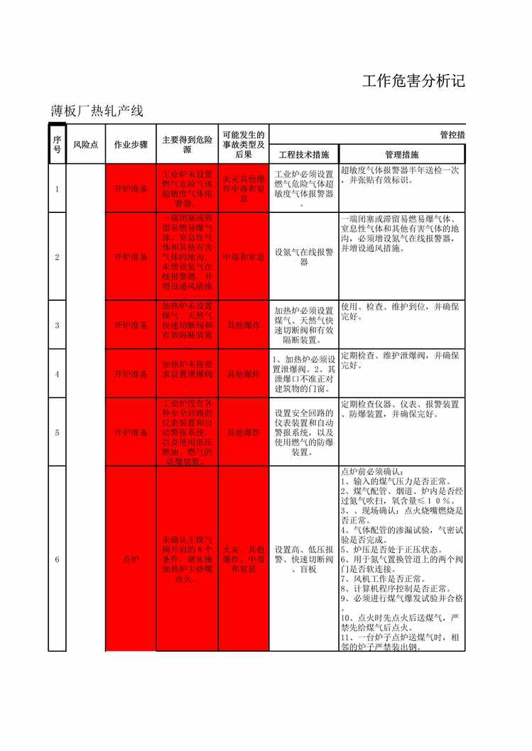 “薄板厂热轧产线风险分级管控成果XLS”第1页图片