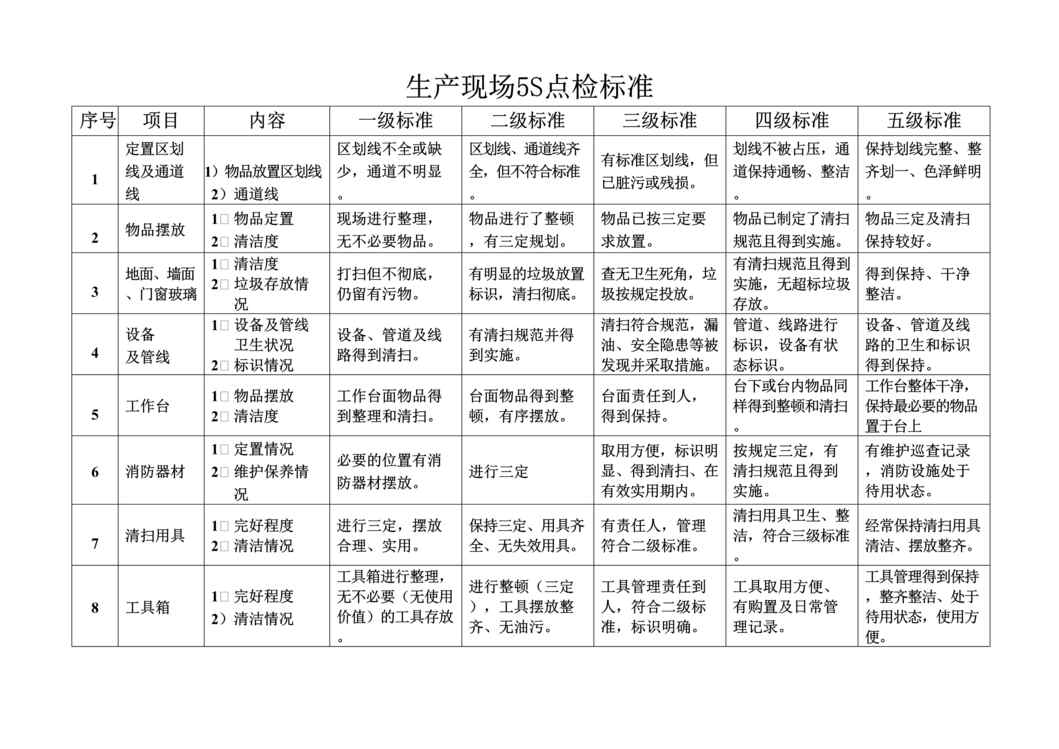 “生产现场5S点检标准DOC”第1页图片