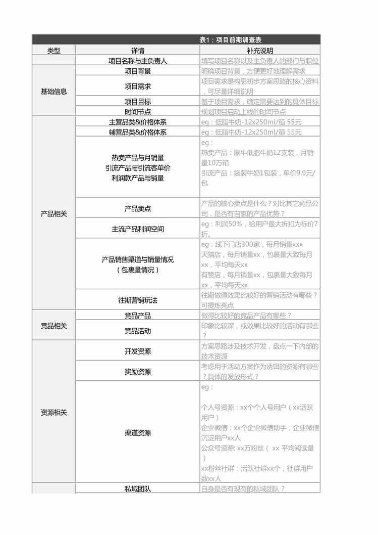 “电商零售私域项目sop表格XLS”第1页图片