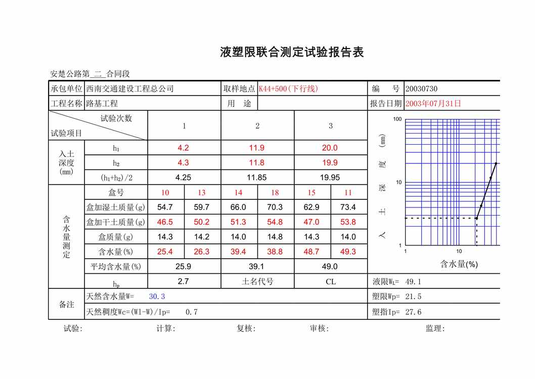 “液塑限联合测定试验报告表XLS”第1页图片