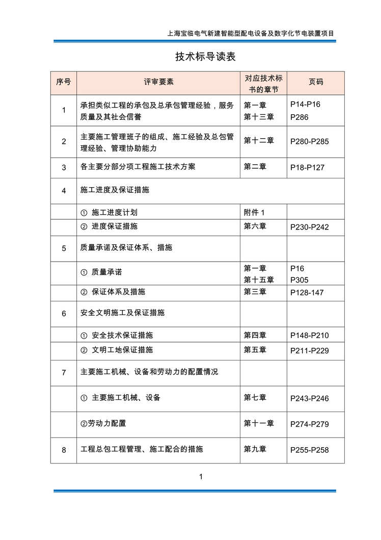 “《上海宝临电气新建智能型配电设备及数字化节电装置项目技术标书》325页DOC”第1页图片