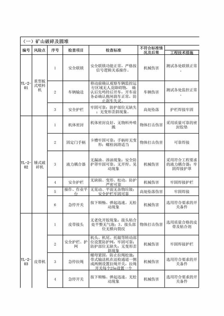 “沂南中联水泥原料车间_安全检查表(SCL)评价记录XLS”第1页图片