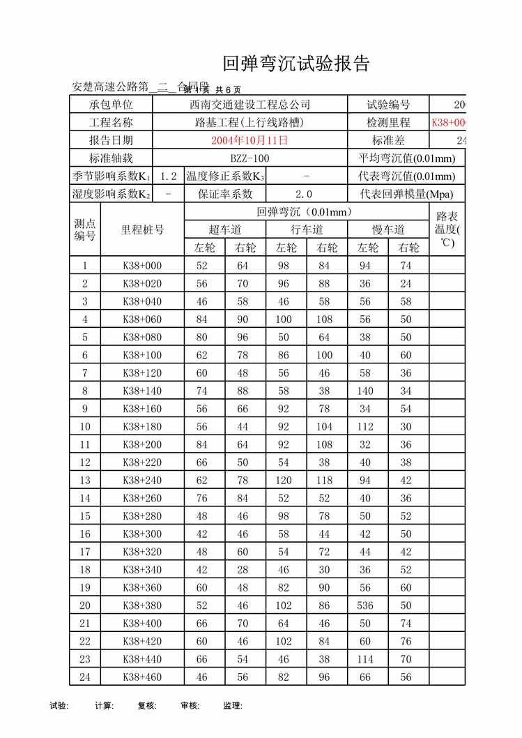 “路基工程上行线路槽回弹弯沉试验报告XLS”第1页图片