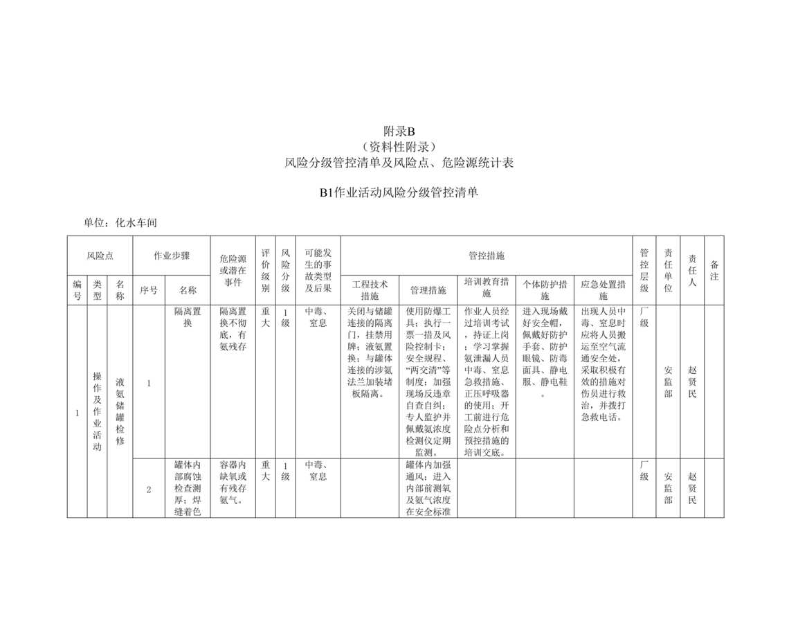 “风险分级管控清单及风险点、危险源统计表(B1作业活动风险分级管控清单_化水车间)DOC”第1页图片