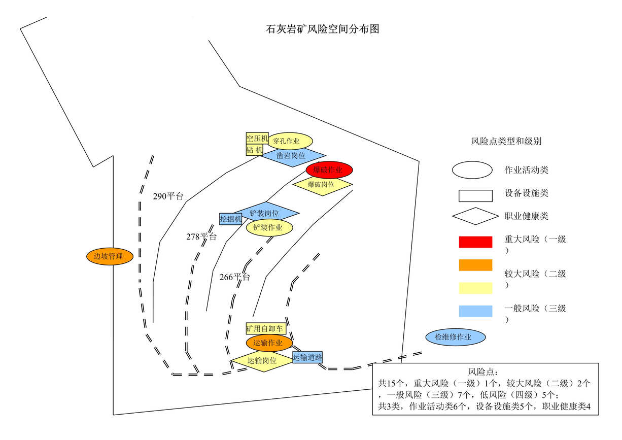 “矿山企业安全风险空间分布图DOC”第1页图片