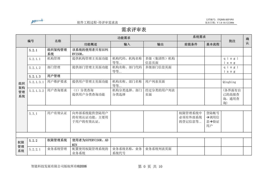 “PRD产品需求文档之需求评审表DOC”第1页图片