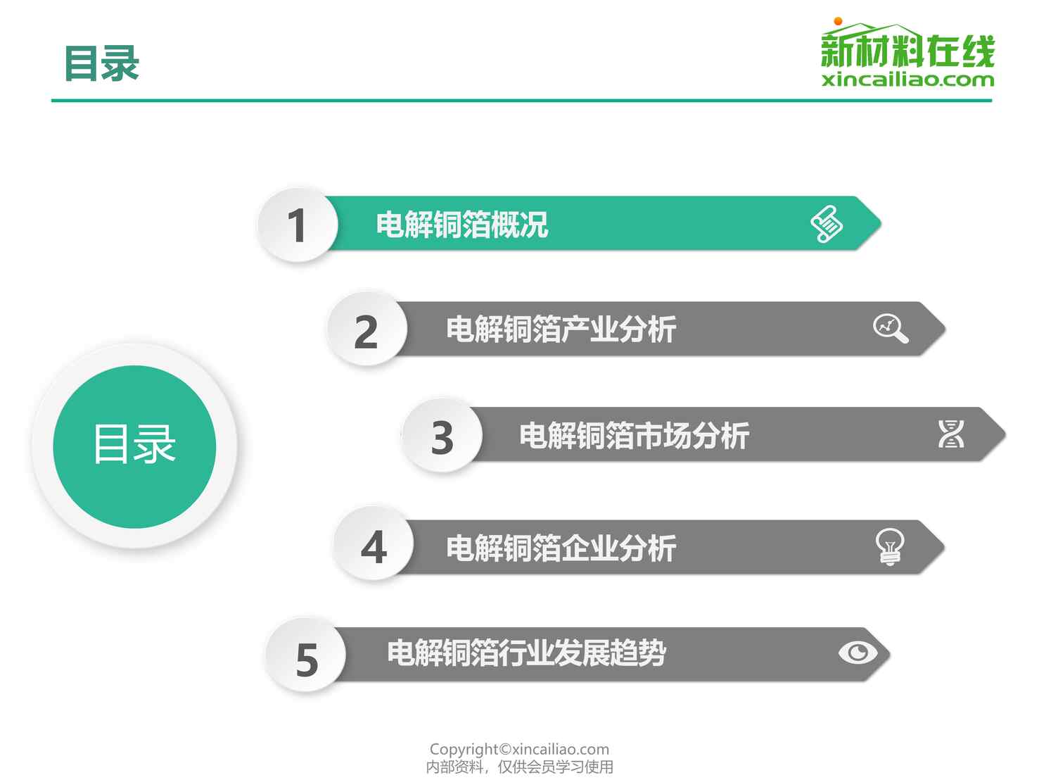 “2020年电解铜箔欧亿·体育（中国）有限公司研究报告PDF”第2页图片