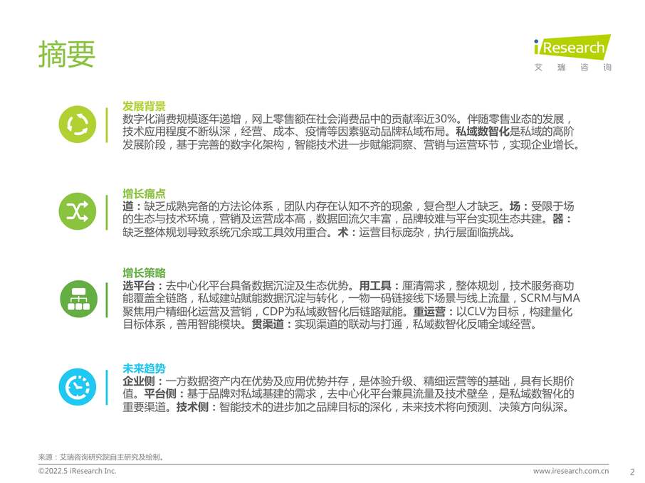 “艾瑞咨询：2022年中国零售私域数智化增长白皮书PDF”第2页图片