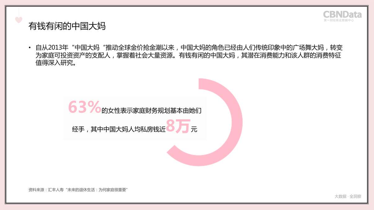 “【第一财经商业数据】中国45岁+女性消费行大数据报告5.7PDF”第2页图片