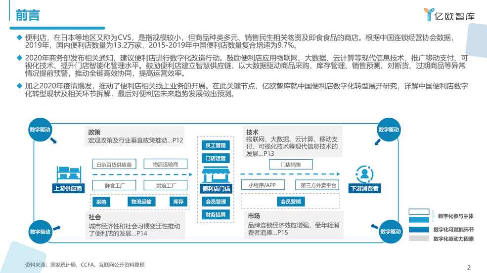 “2021中国实体零售数字化专题报告_便利店篇PDF”第2页图片