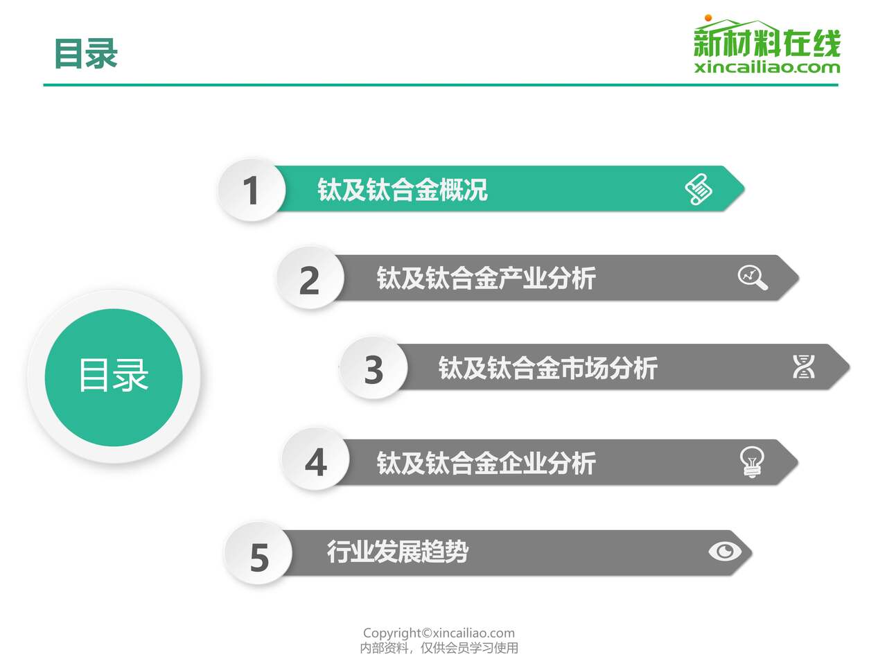 “2020年钛及钛合金欧亿·体育（中国）有限公司研究报告PDF”第2页图片