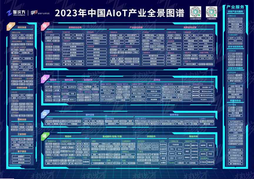 “2023年中国AIoT产业全景图谱报告PDF”第3页图片