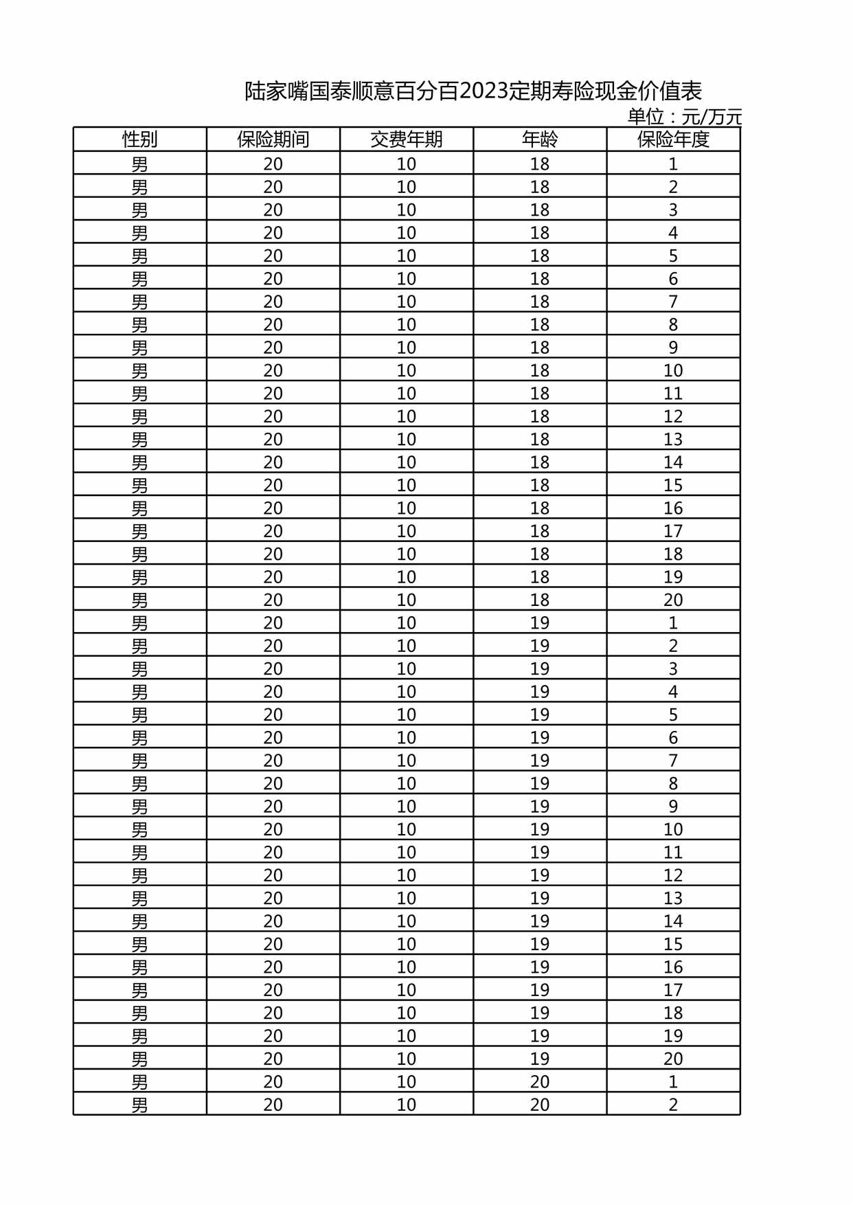 “陆家嘴国泰顺意百分百2023定期寿险-现金价值表XLS”第1页图片