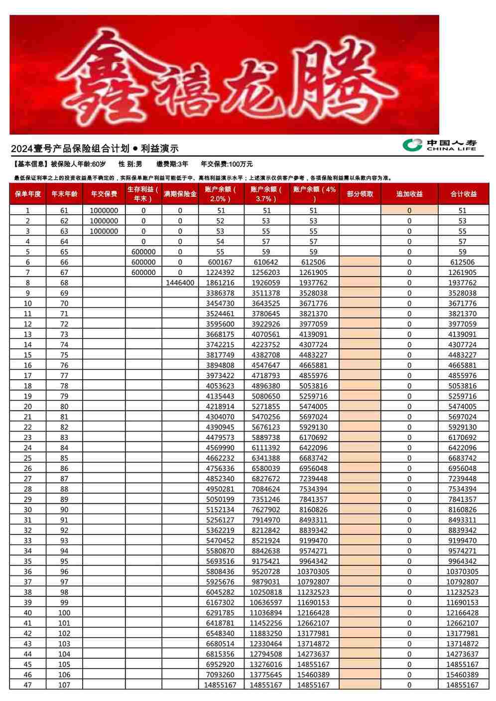 “国寿2024鑫禧龙腾模拟自动计划书利益演示XLS”第1页图片