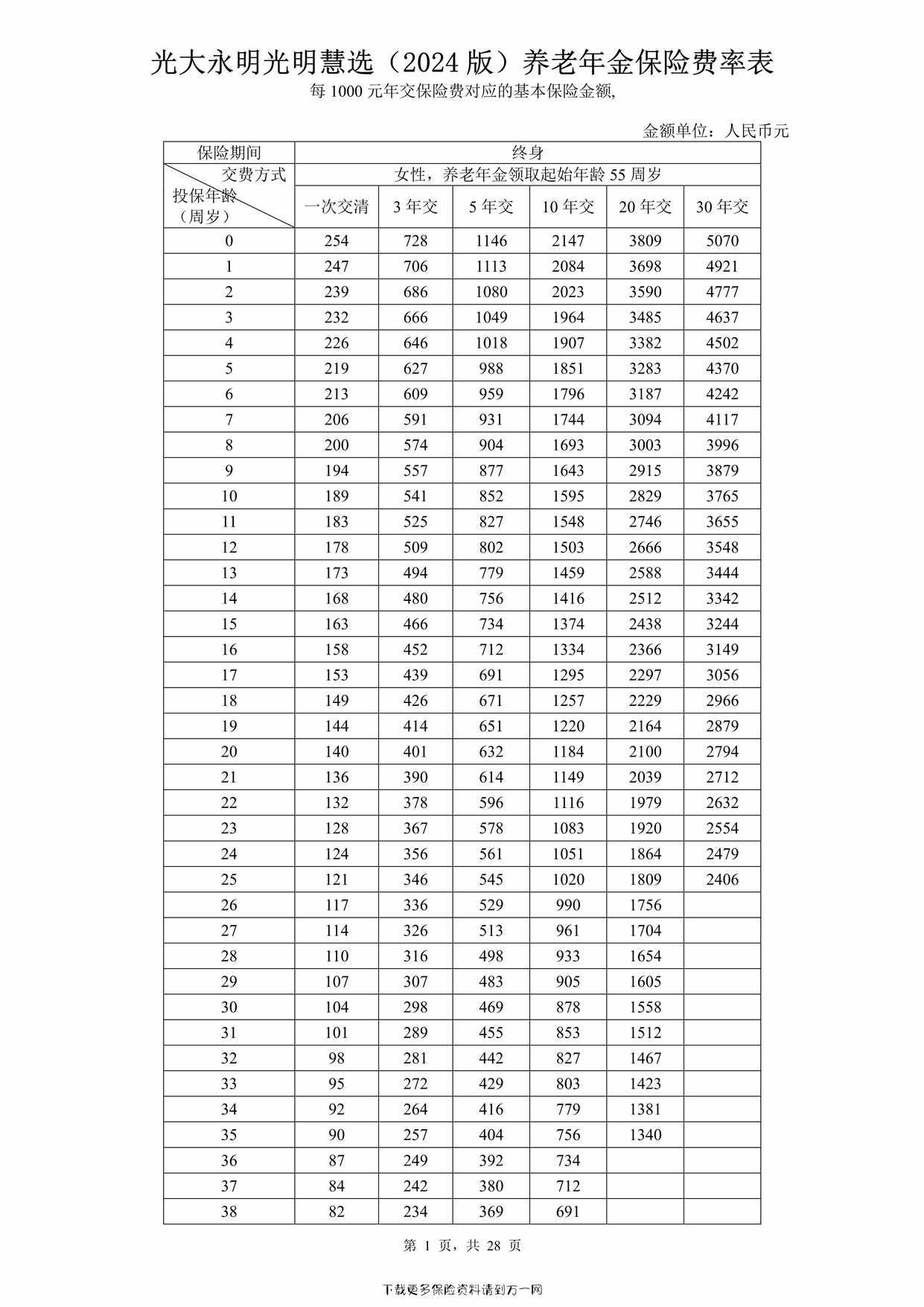 “光大永明光明慧选（2024 版）养老年金保险费率表28页PDF”第1页图片