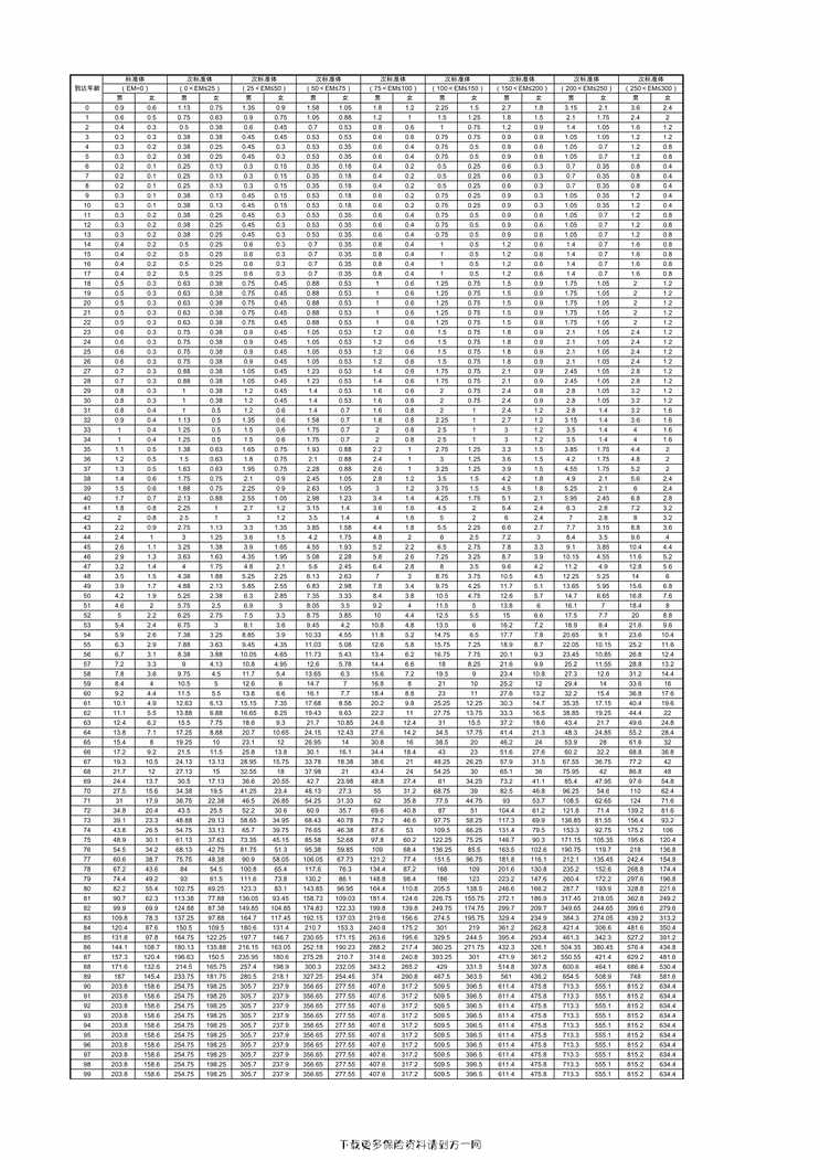 “上海人寿增利宝铂金版 2023 终身寿险（万能型）费率表2页PDF”第1页图片