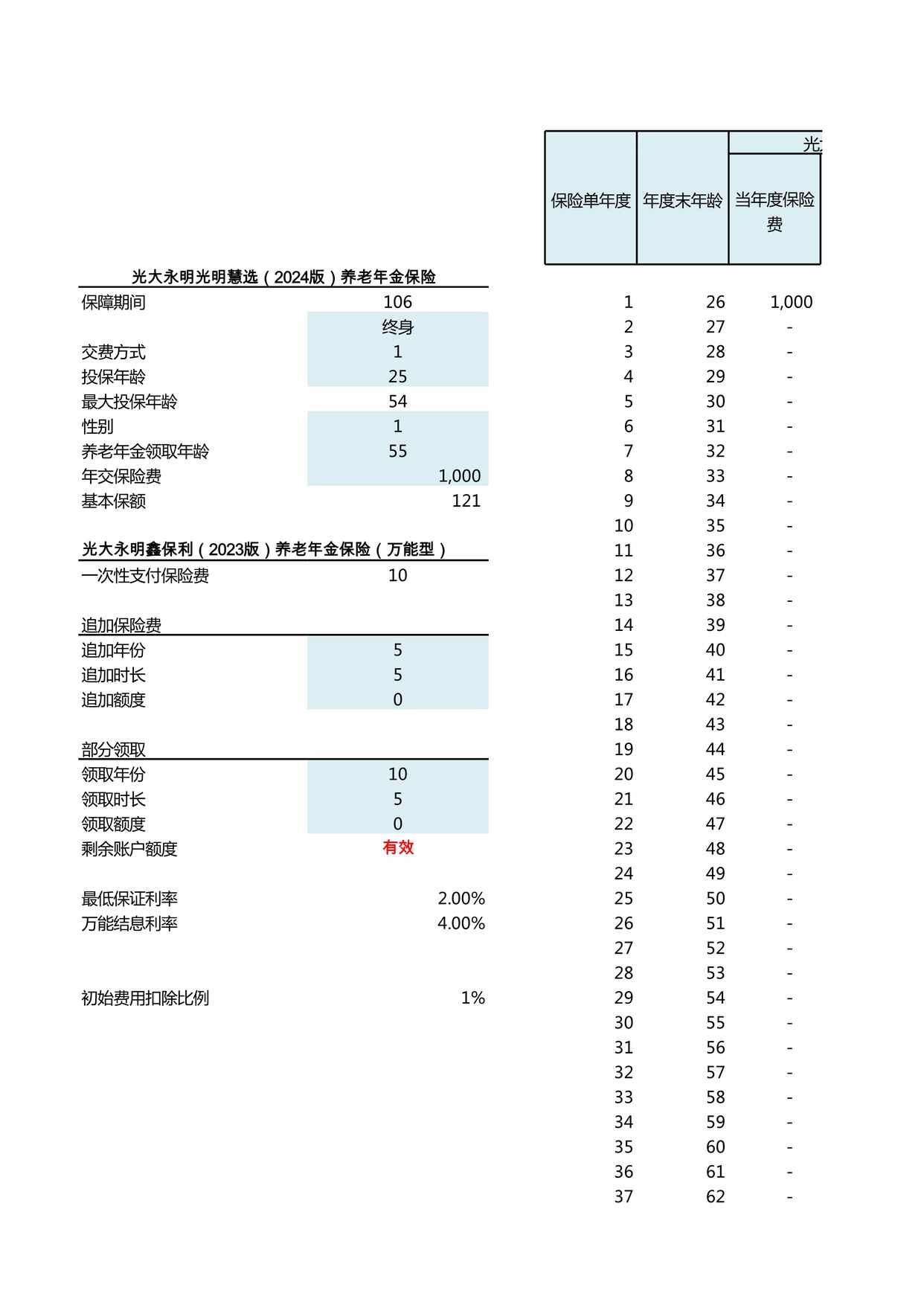 “光大永明光明慧选2024版养老年金保险鑫保利2023版养老年金保险万能型利益演示XLS”第1页图片