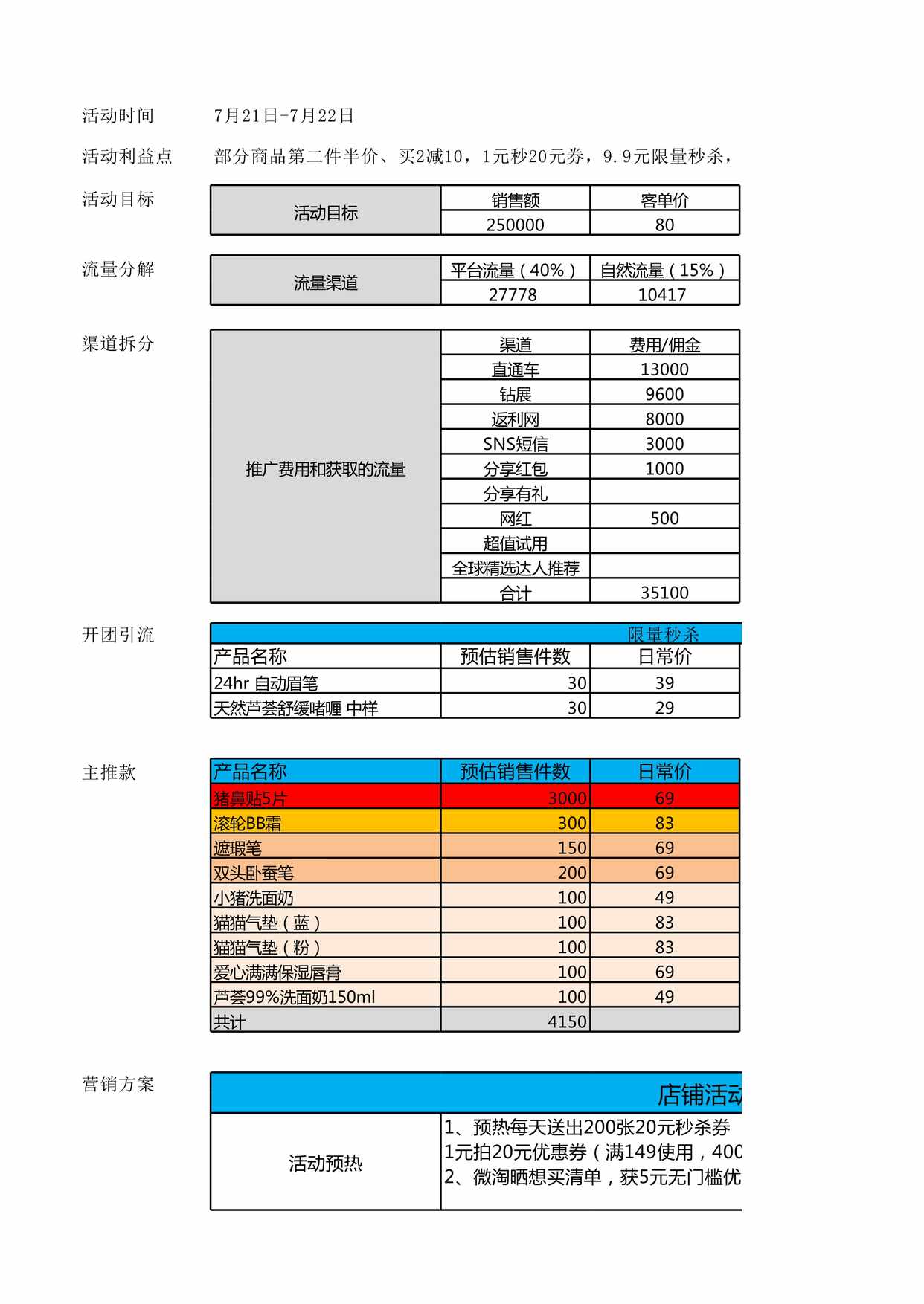 “聚划算海外旗舰店推广策划案XLS”第1页图片