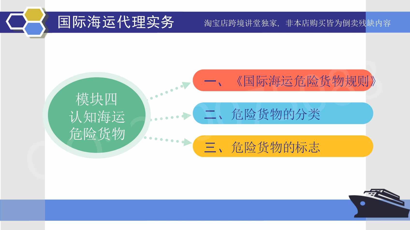 “认知海运危险货物(PPT)PDF”第1页图片