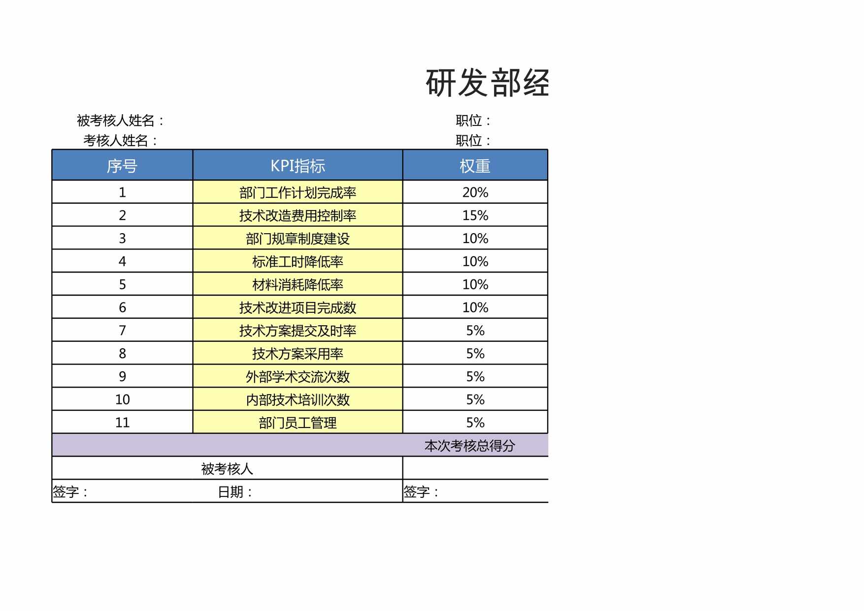 “研发部经理绩效考核表XLS”第1页图片