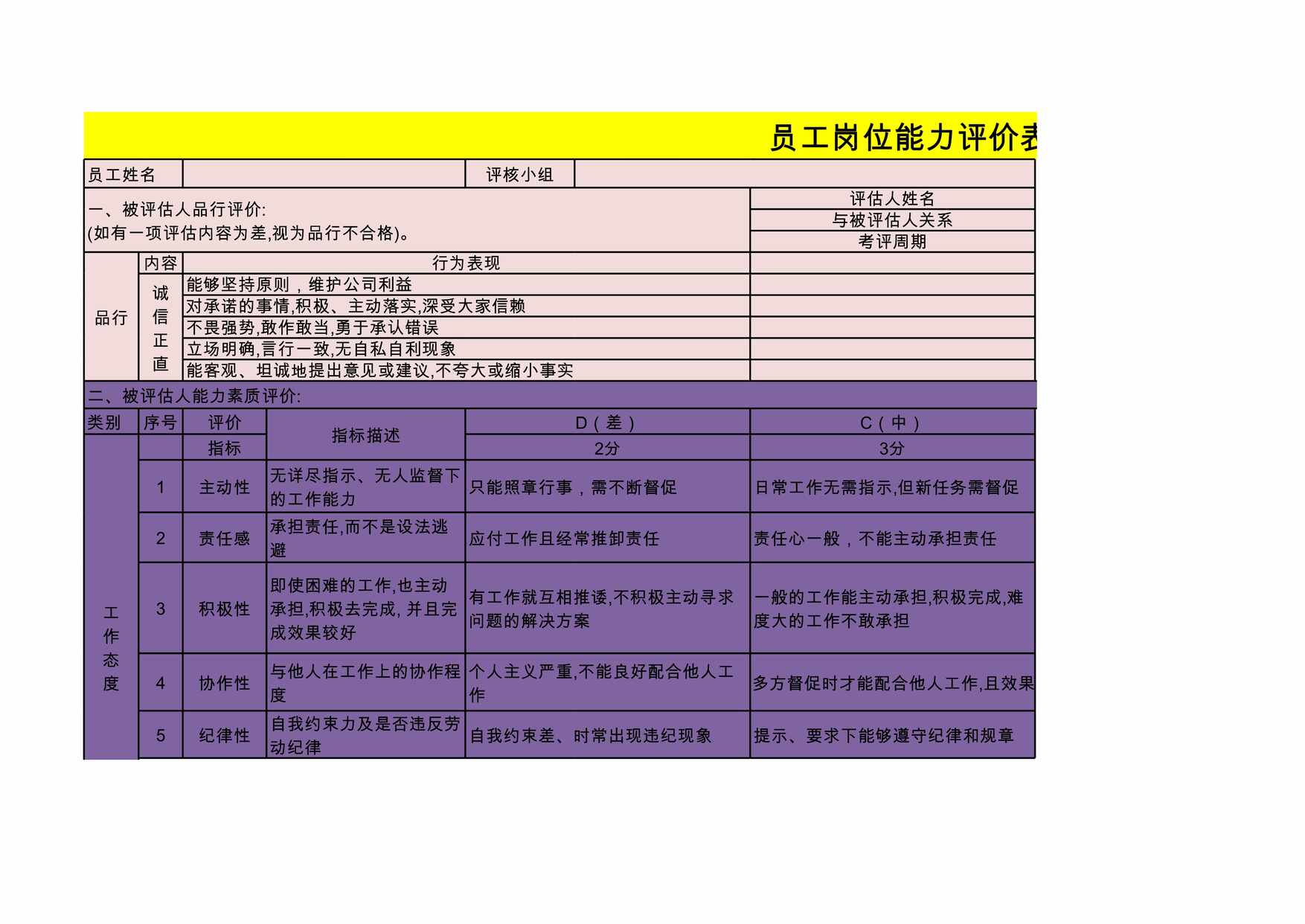 “员工岗位能力评价表XLS”第1页图片