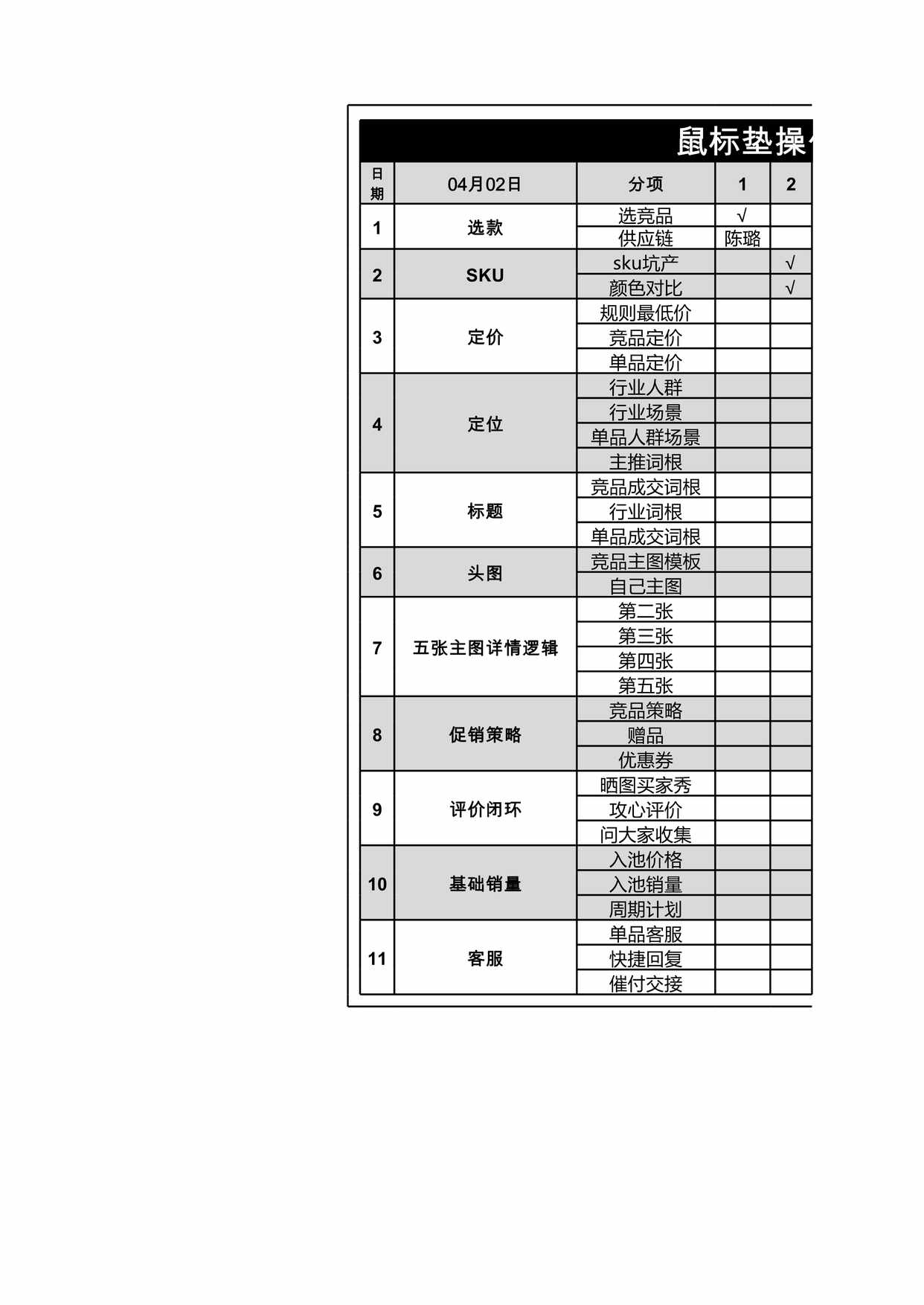 “单品打爆流程表XLS”第1页图片