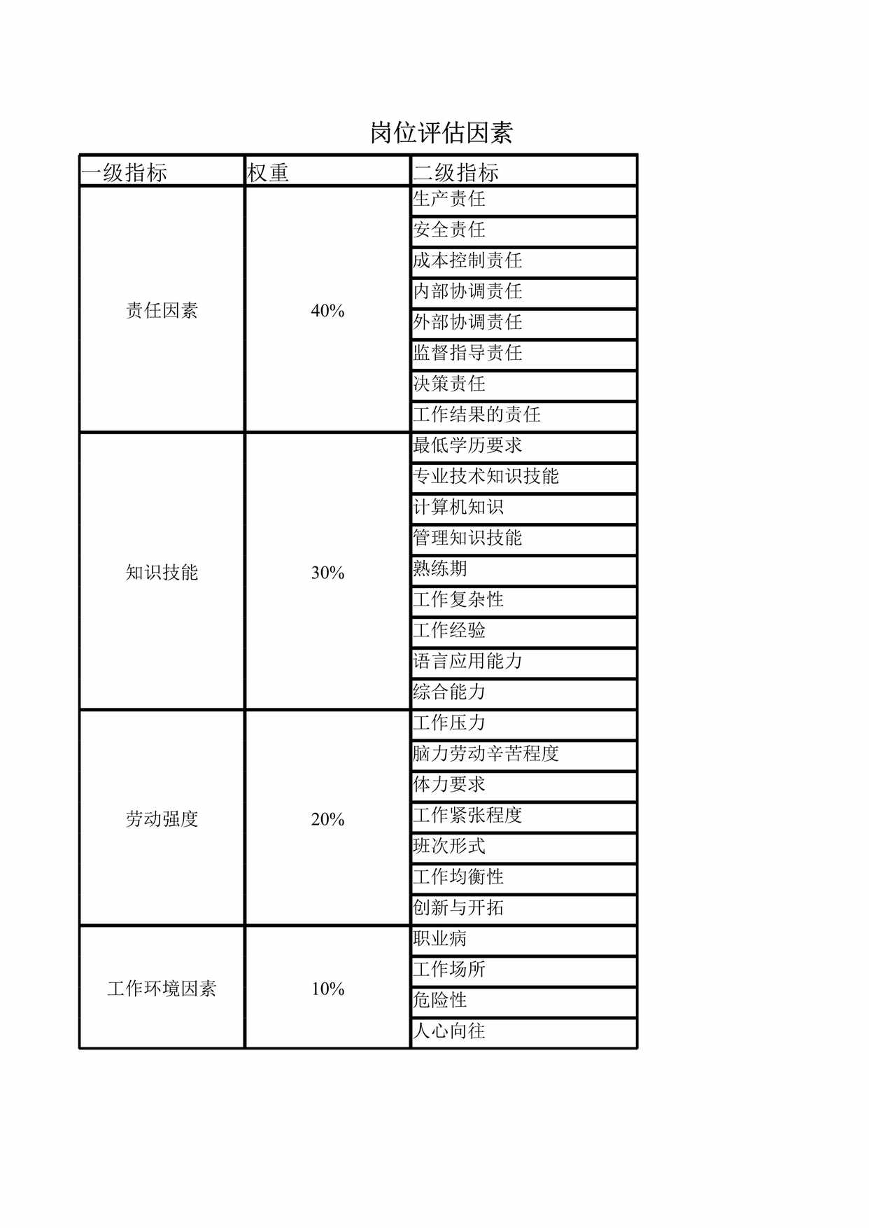 “岗位评估因素评分表XLS”第1页图片