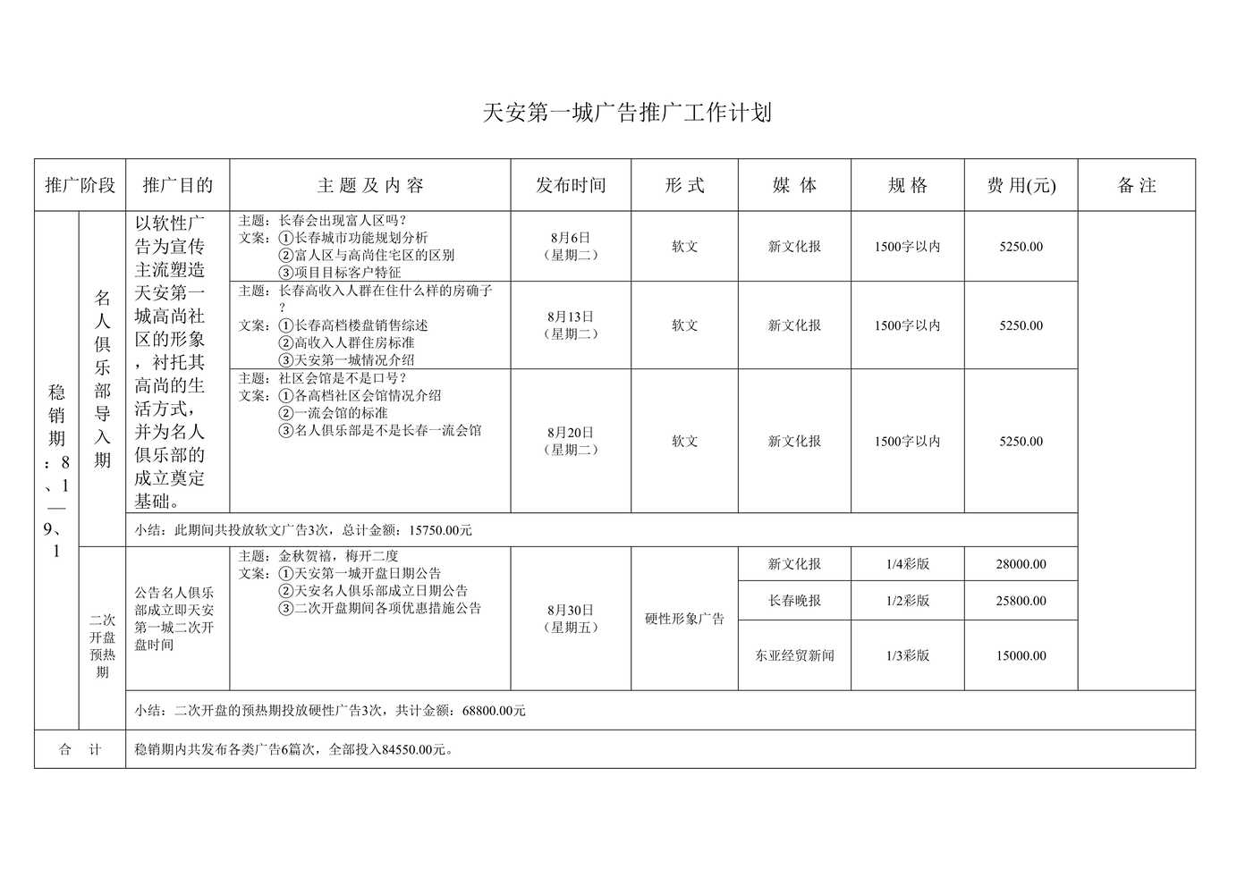 “天安第_城广告推广工作计划(稳销)DOC”第1页图片