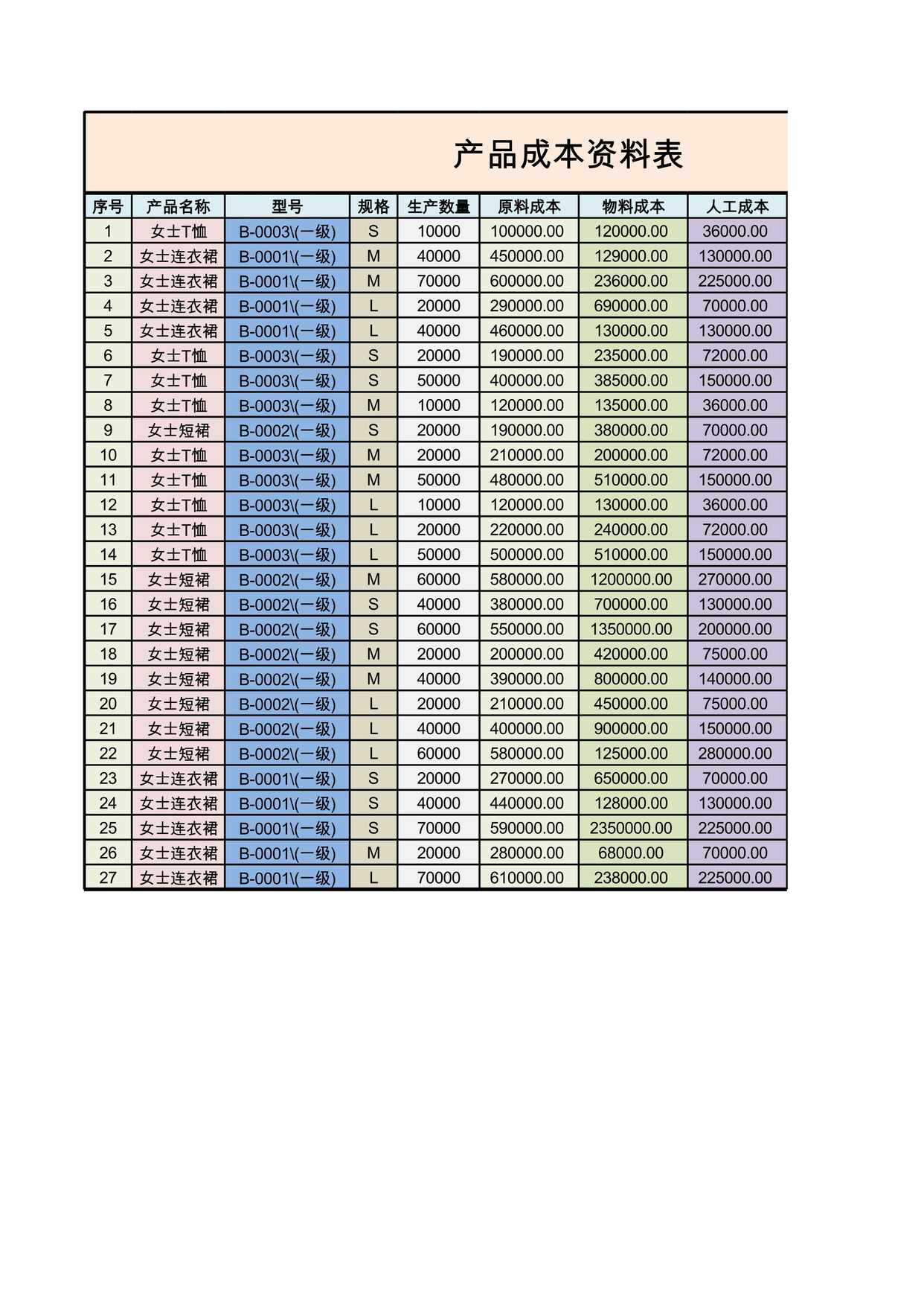 “产品成本欧亿·体育（中国）有限公司表XLS”第1页图片