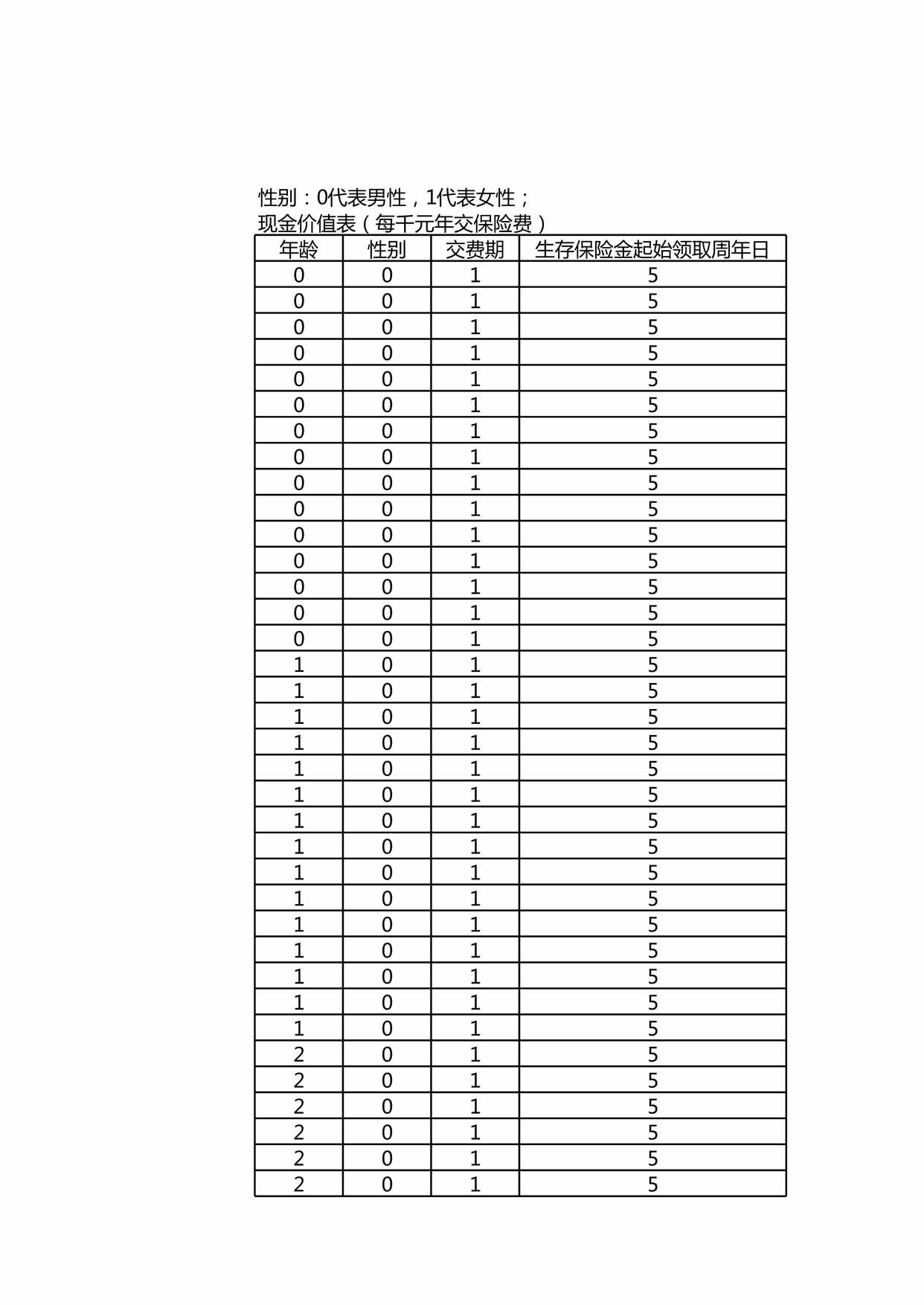 “中华新享年金保险现金价值全表XLS”第1页图片