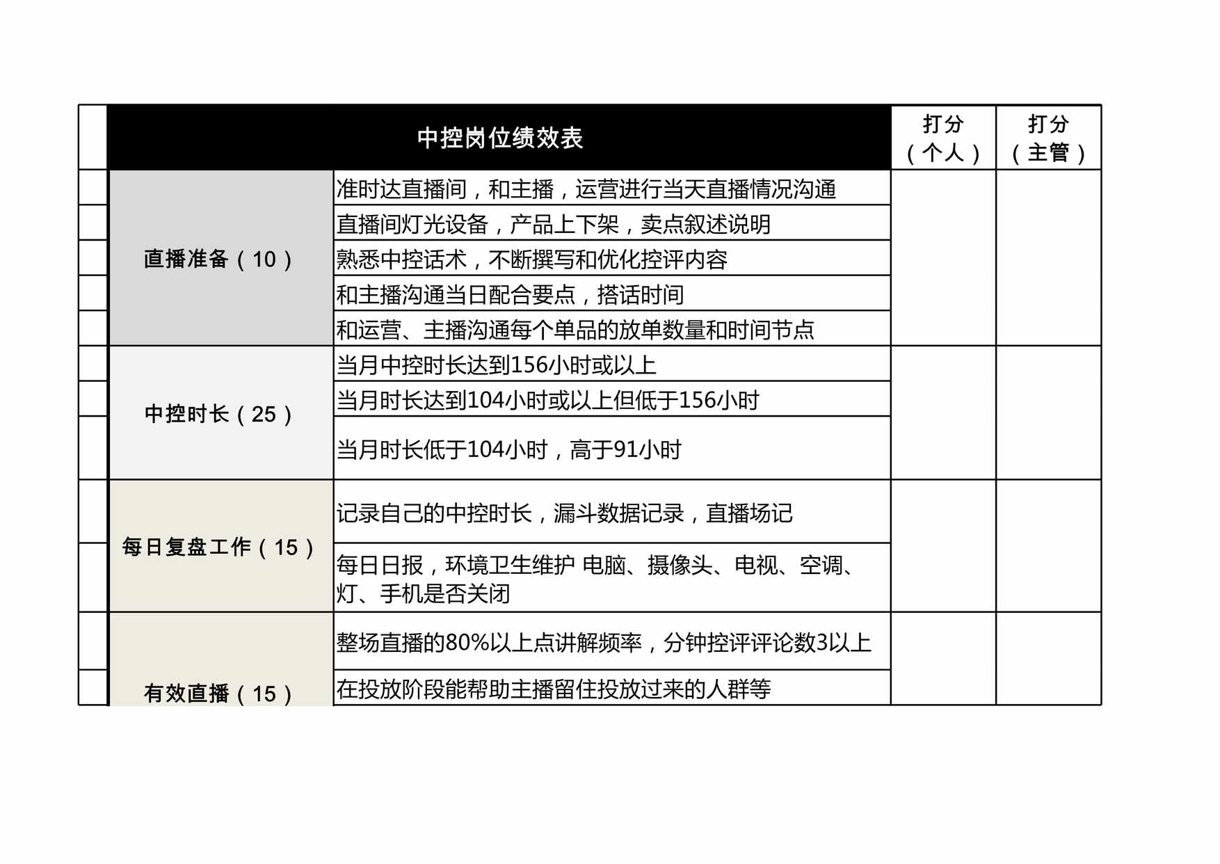 “中控岗位职责与绩效考核XLS”第1页图片