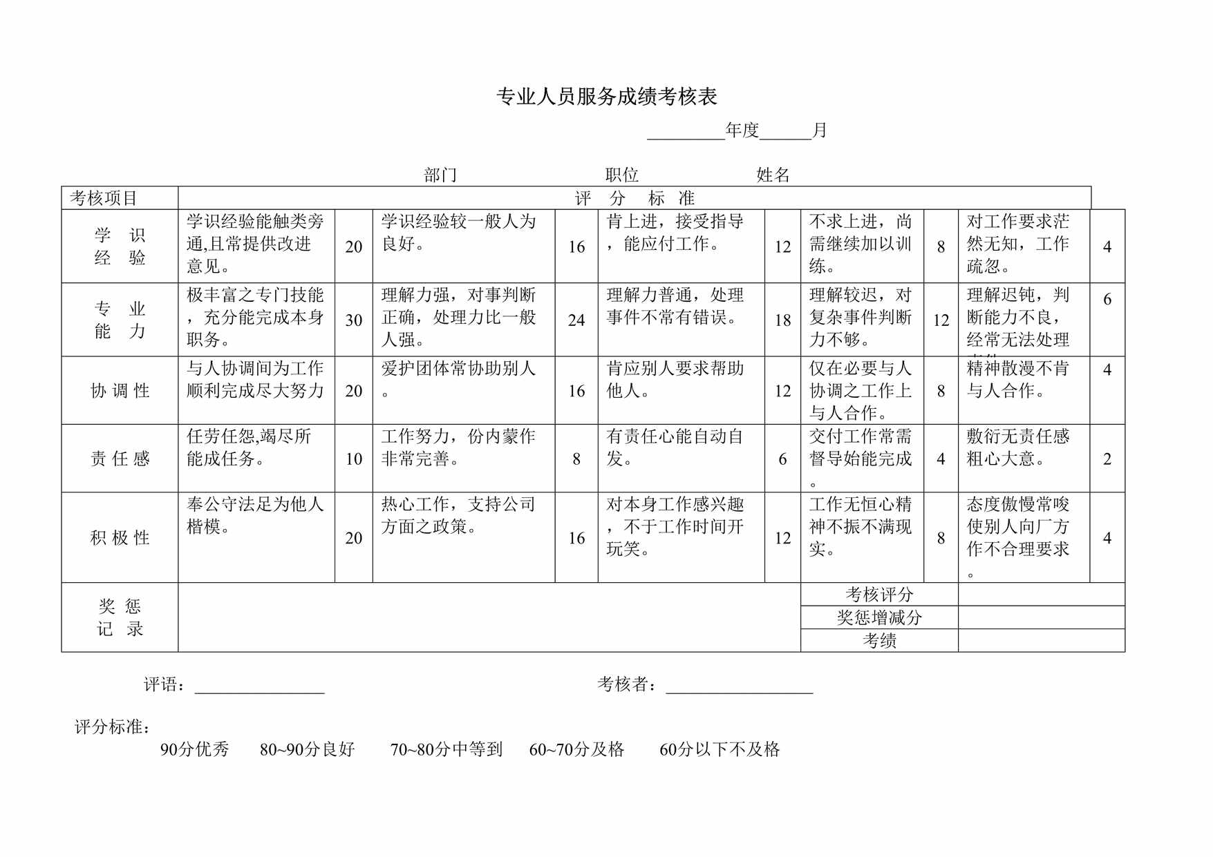 “专业人员服务成绩考核表DOC”第1页图片