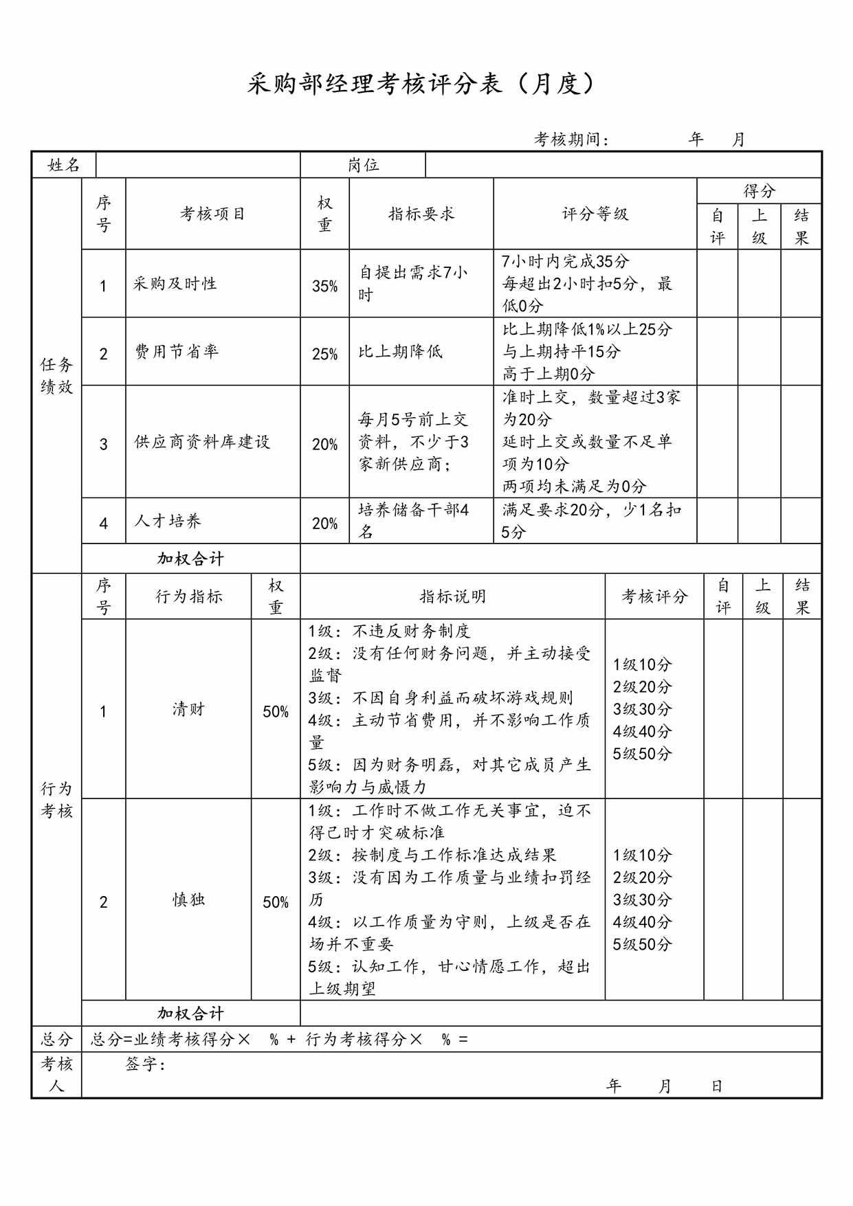 “采购部绩效考核表DOC”第1页图片