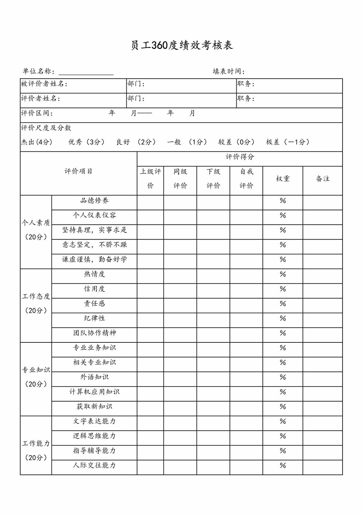 “员工360度绩效考核表DOC”第1页图片