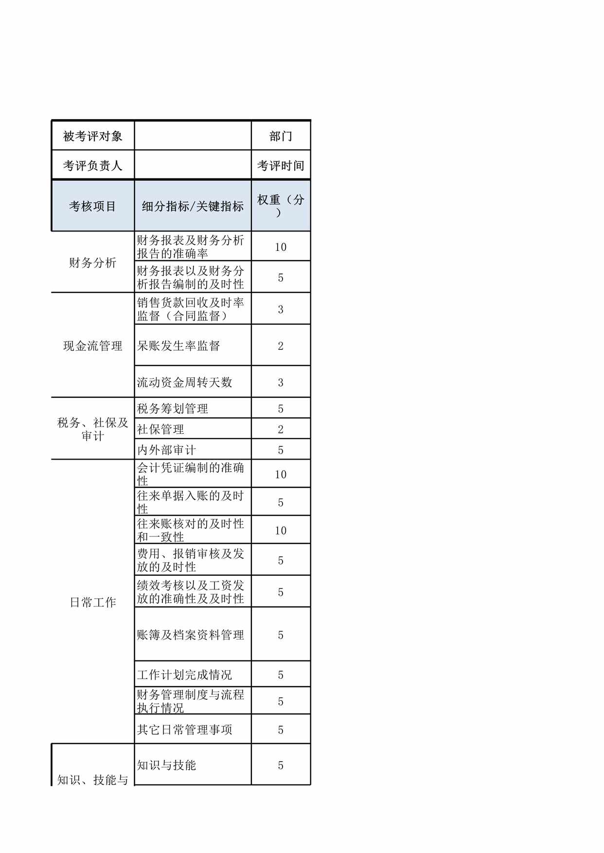 “会计主管绩效考核表XLS”第1页图片