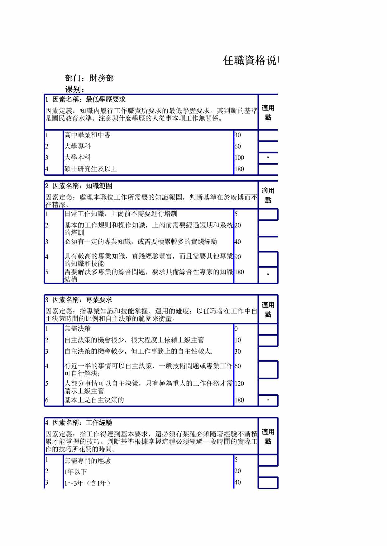 “财务部任职资格说明书XLS”第1页图片