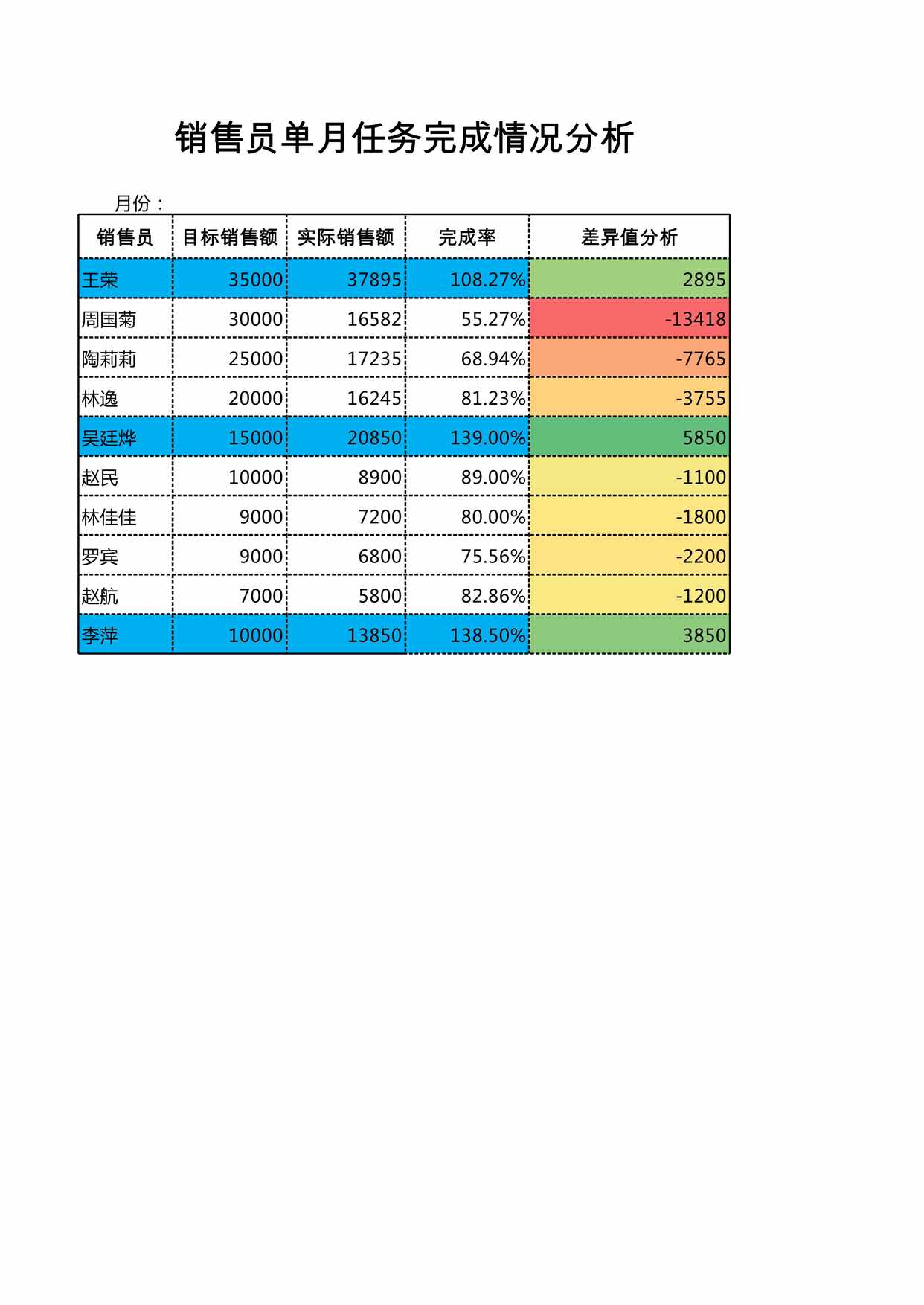 “销售员单月任务完成情况分析XLS”第1页图片