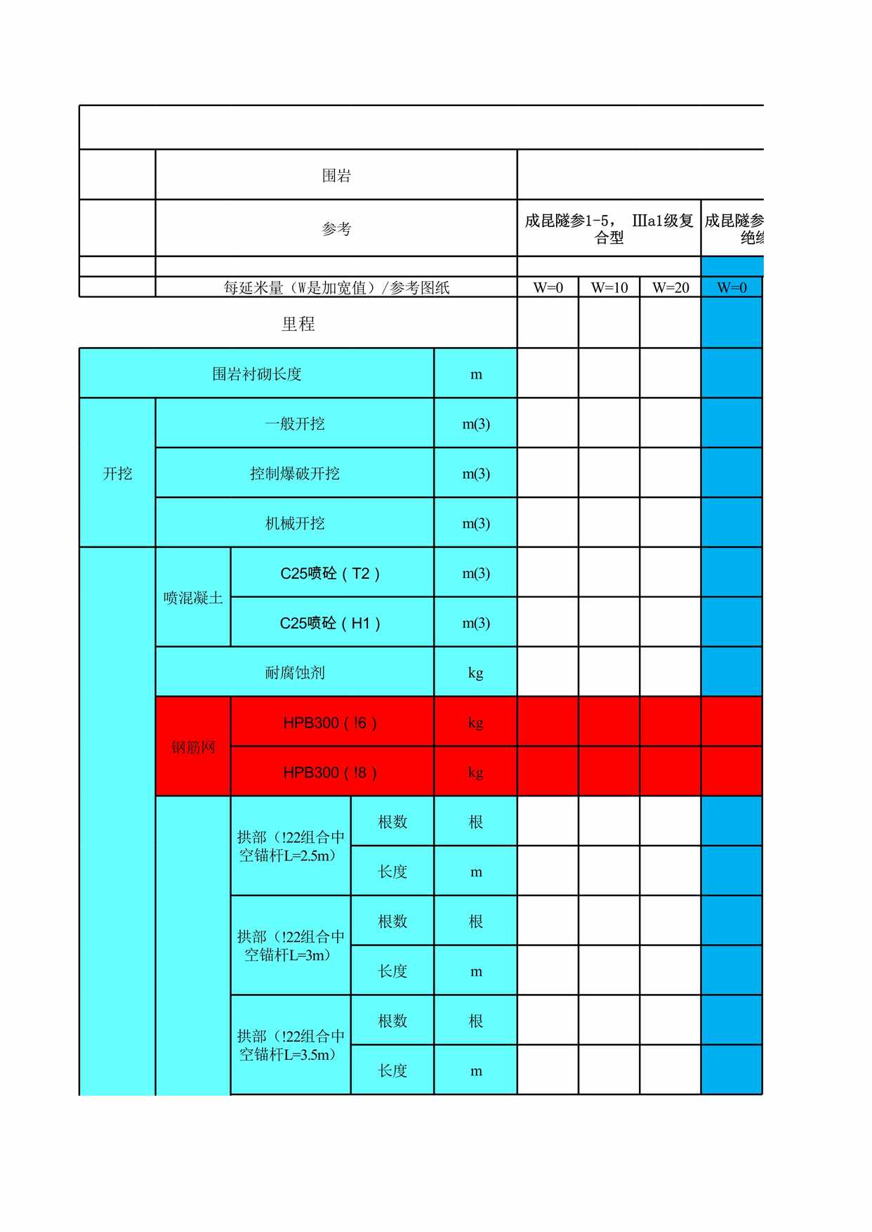 “成昆隧道工程量计算样表XLS”第1页图片