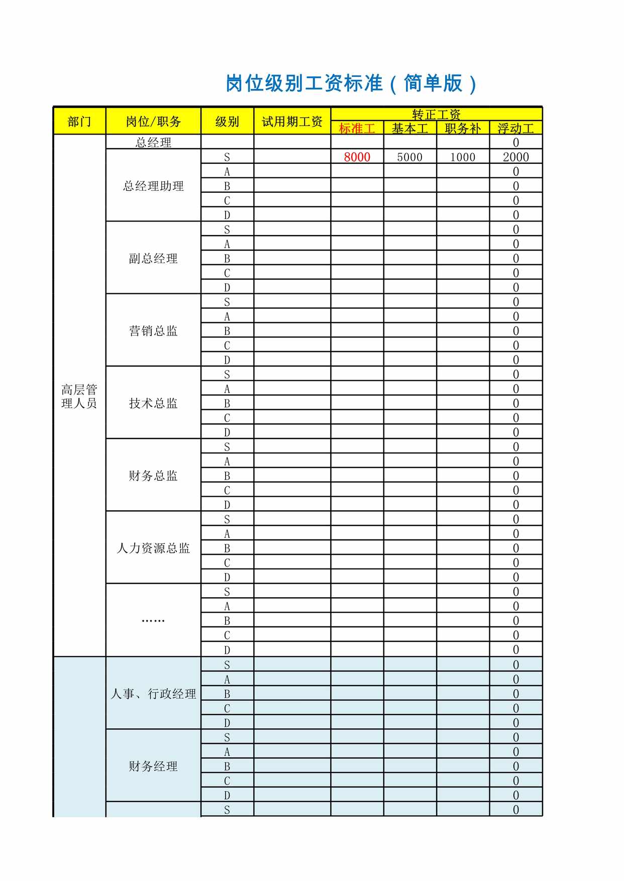 “岗位级别工资标准简单版XLS”第1页图片